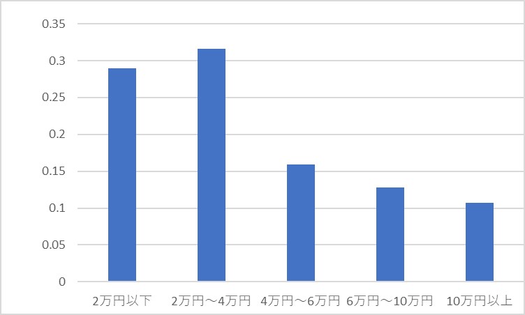 費用相場