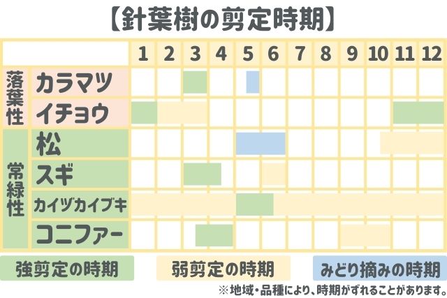 植木 の 剪定 の 時期