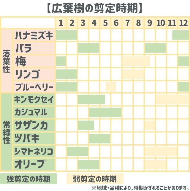 植木 の 剪定 の 時期