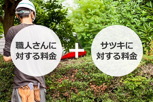 サツキの剪定方法と時期を確認 病気を防ぐお手入れも伐採 剪定 草刈りなどお庭の悩みを最短即日で業者が解決 お庭110番