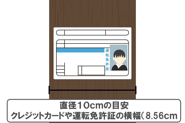 クレジットカードや運転免許証の横幅