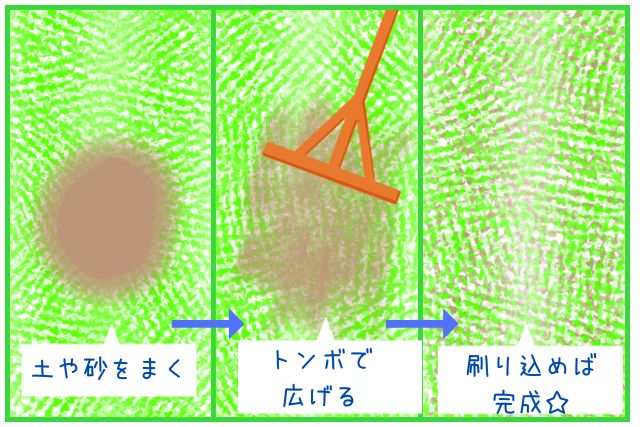 目土入れのやり方