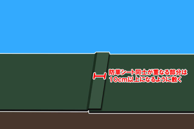 防草シートの敷き方