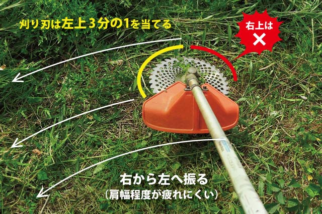 チップソーのコツ