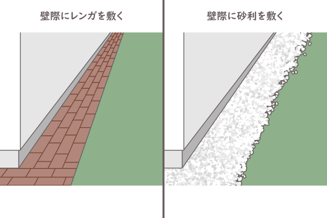 レンガや砂利を敷く