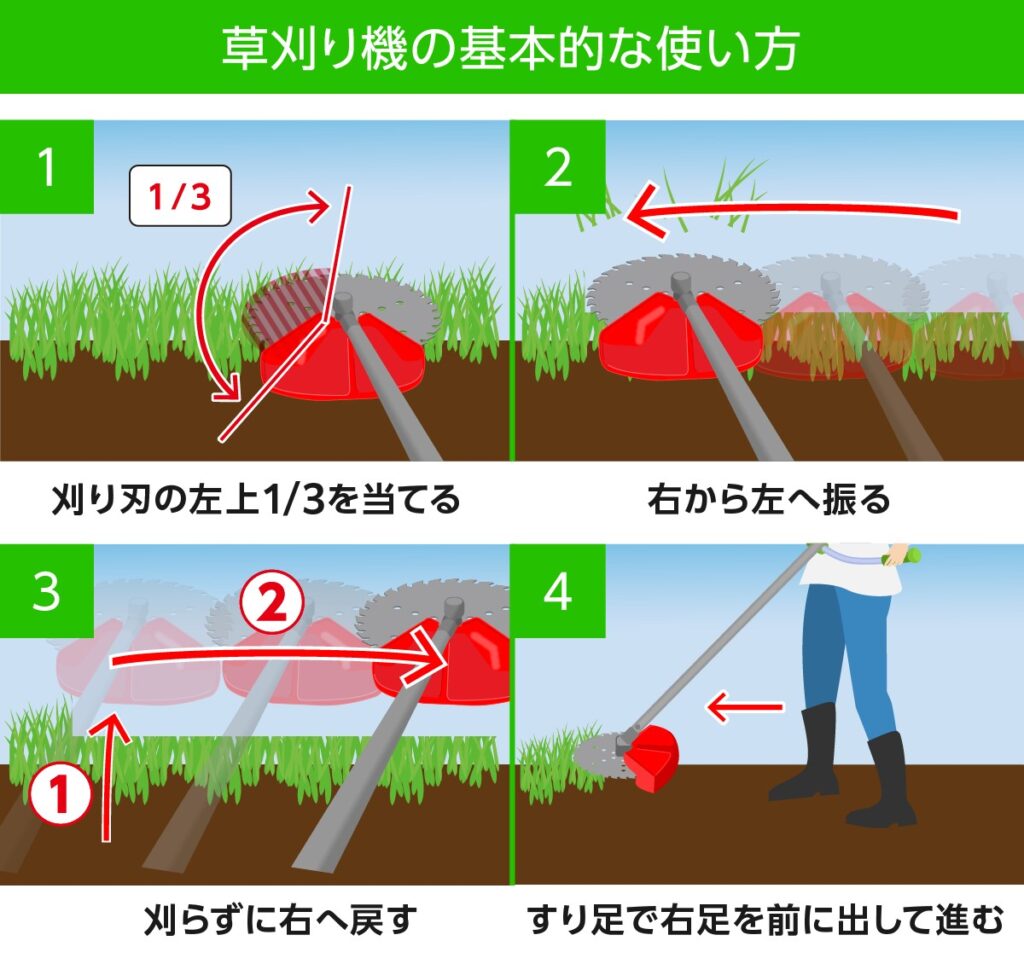 草刈機（刈払機）の使い方を徹底解説！ , 草刈り機の種類と使い方ガイド：初心者から上級者まで徹底解説 – UKYQU