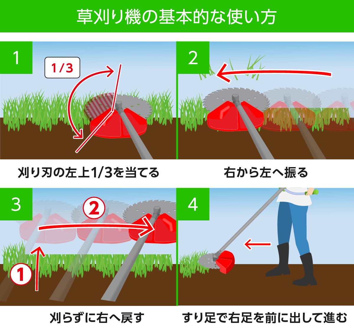 右から左に刈る