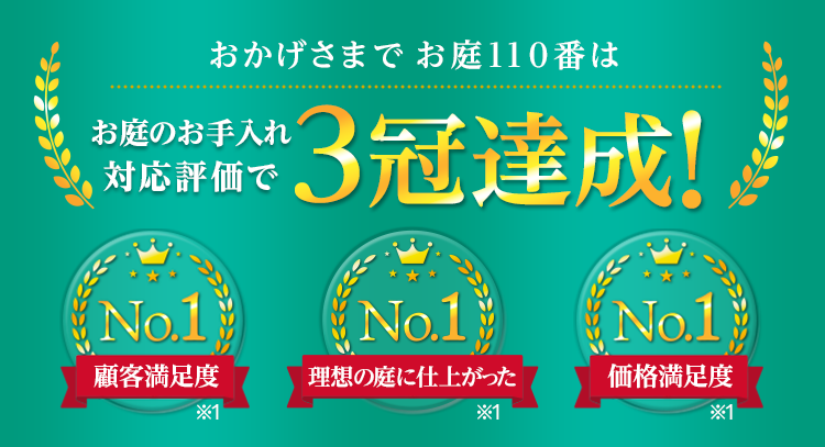 おかげさまでお庭110番は3冠達成! 顧客満足度No.1 理想の庭に仕上がったNo.1 価格満足度No.1