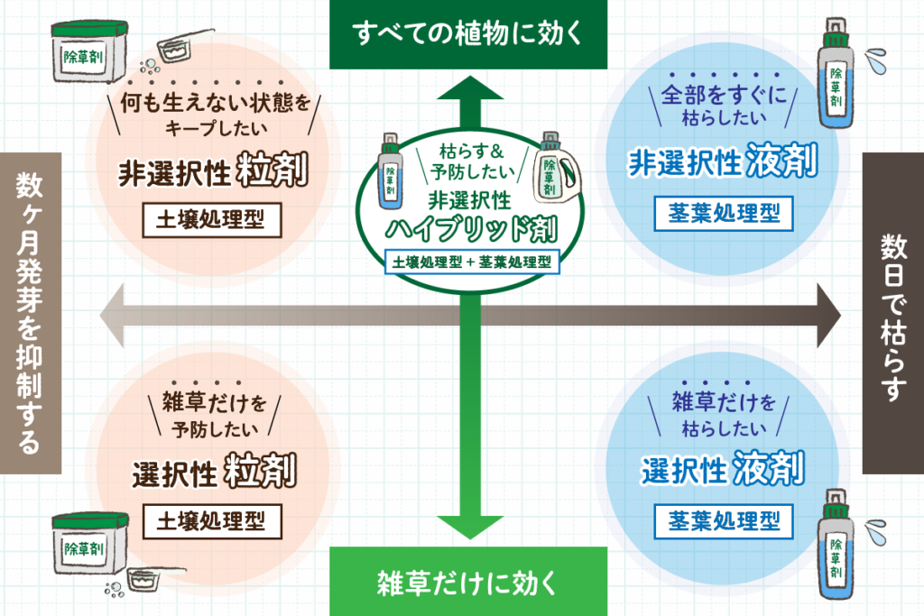 タイプ分けポジショニング