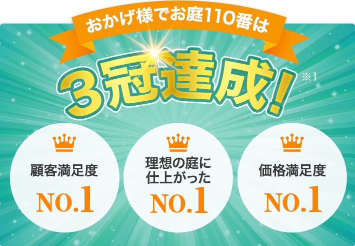 皆様からご支持いただき３冠達成！