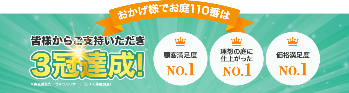 皆様からご支持いただき３冠達成！